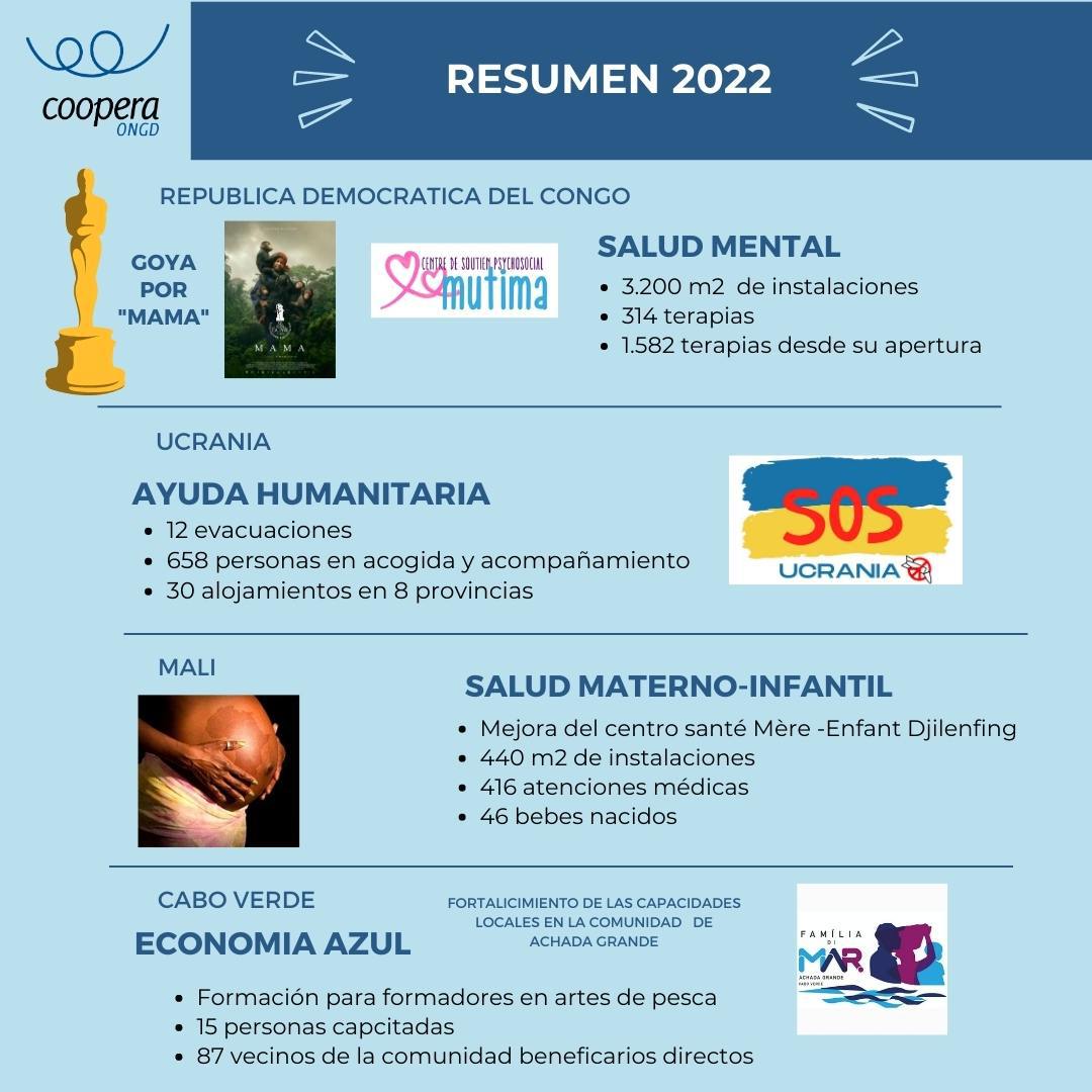 Post fin de año 2022