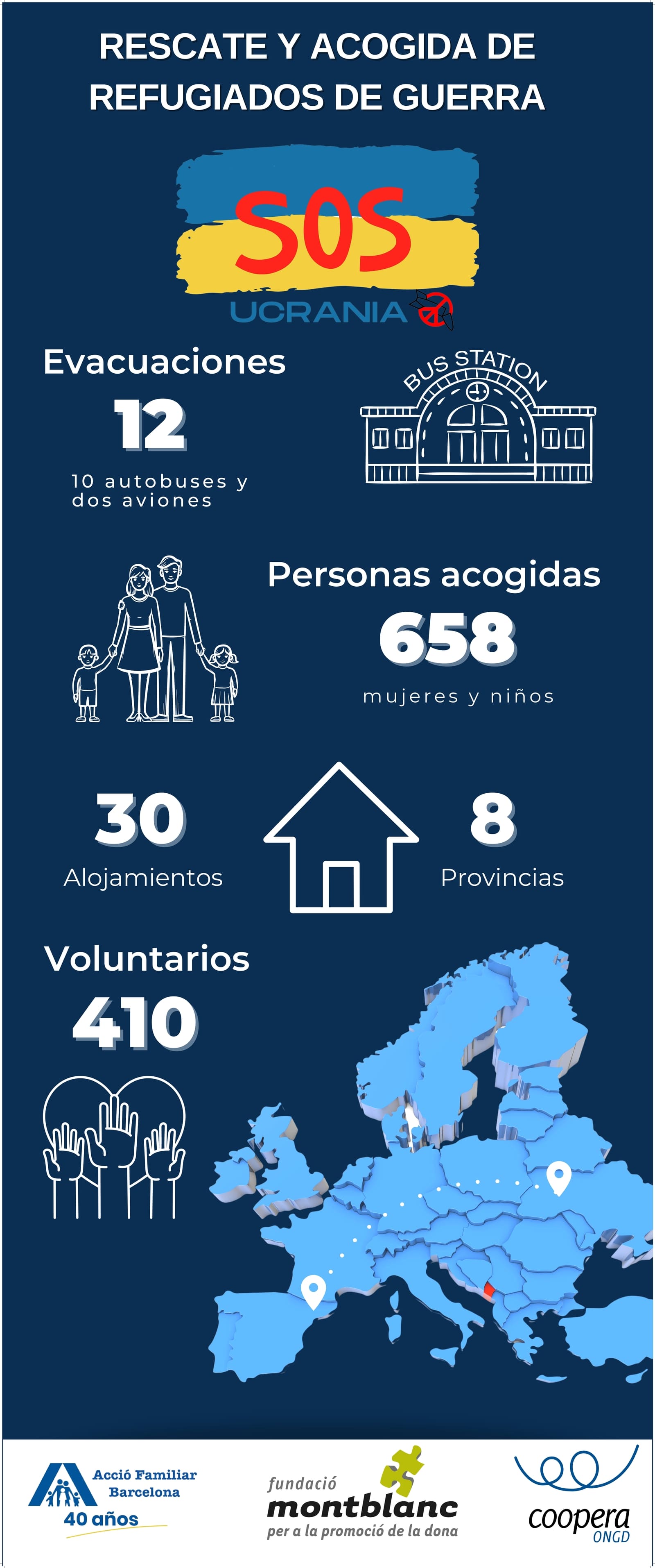 Rescate y acogida de refugiados de guerra